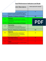 SDW Middle School Performance Indicators and Scale