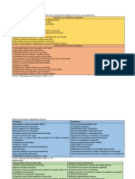 Indicadores y Ejemplos Analisis Foda