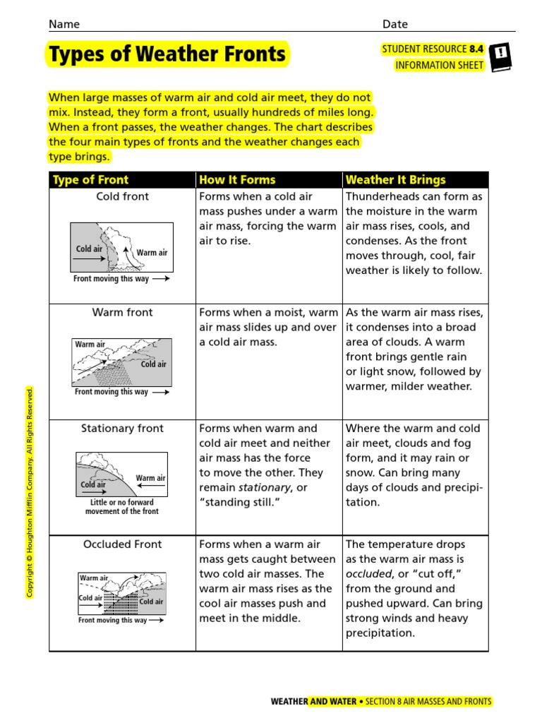 Warm Front | SKYbrary Aviation Safety, image size:768x1024