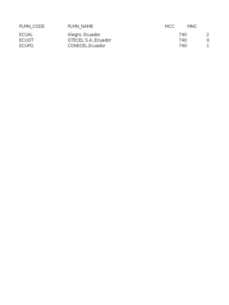 Ecuador PLMN Codes and Operators | PDF | Computers