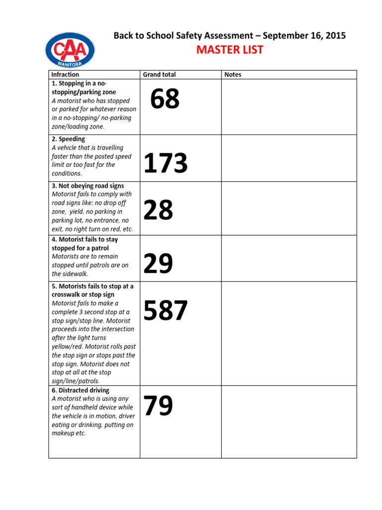 Back to School Safety Assessment 2015