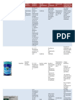 Cuadro de Formas Farmaceuticas