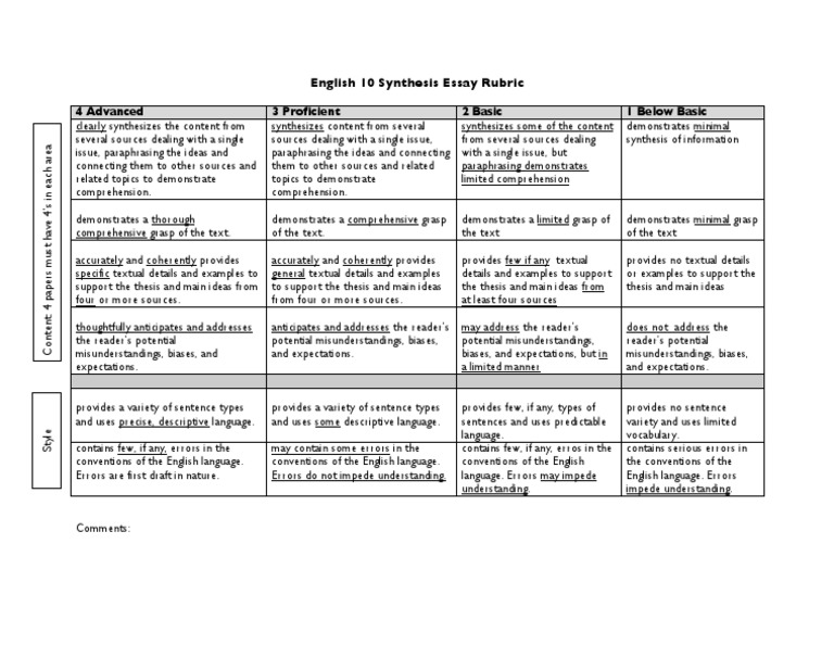 synthesis essay rubric one page