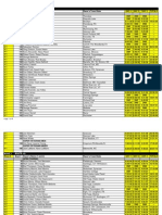 2015 Results - Acc