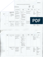 Titas - Topik Presentation Dan Proforma