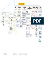 Mapa Conceptual Contabilidad Jose Angel