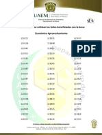 Beca Aprovechamiento Academico