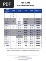 ITEP SLATE Equivalency Chart 19DEC13