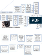 Linea Del Tiempo de La Fotografía