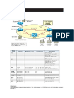 LabFinal CCNA