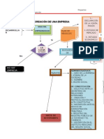 Tarea 5. Diagrama de Flujo Creacion de Una Empresa