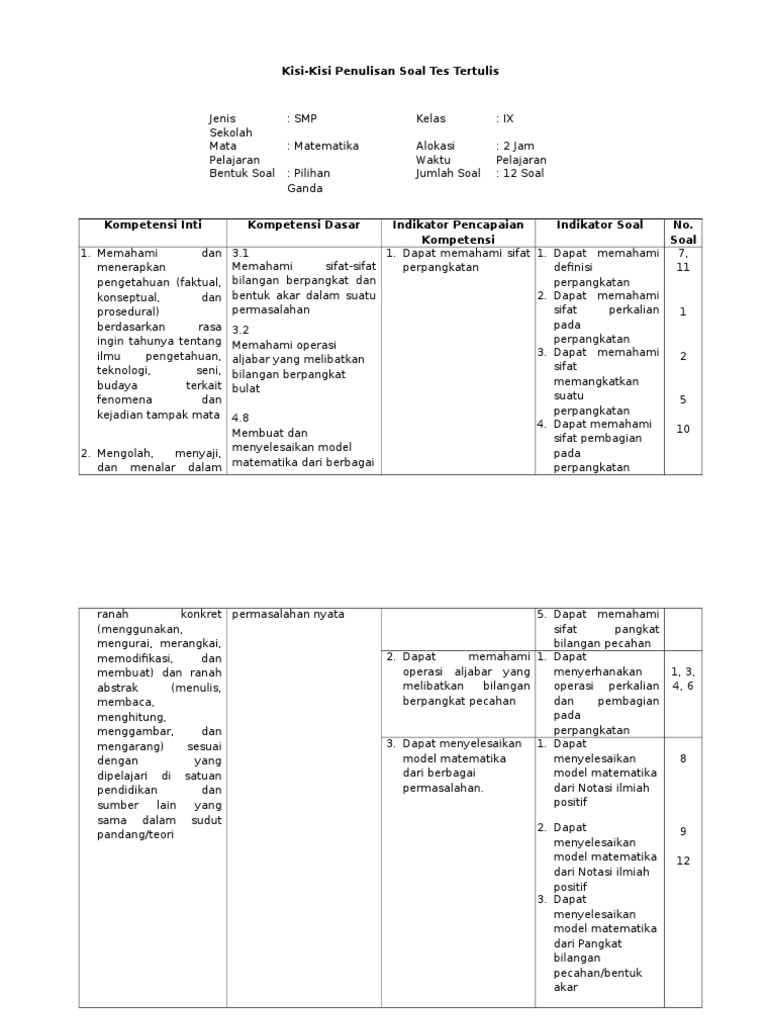 Kisi Kisi Soal Matematika