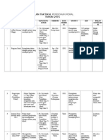 Perancangan Strategik-2015