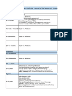 Blue Boxes Indicate Concepts That Were Not Formally Associated With Any One Psychologist, But Rather Concepts That Were Discussed in General