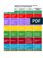 Alignment of Pdo