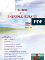 Theories OF Entrepreneurship: Monirba (Allahabad University) Supported by