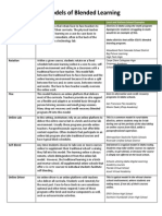 6 Blended Learning Models