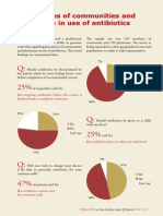 Perceptions of Communities and Physicians in Use of Antibiotics