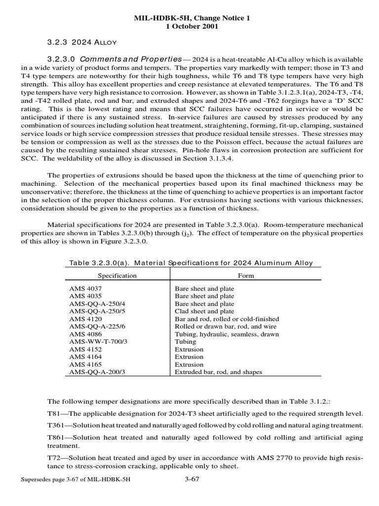 2024 Aluminum Alloy Specifications | PDF | Teaching Methods & Materials ...