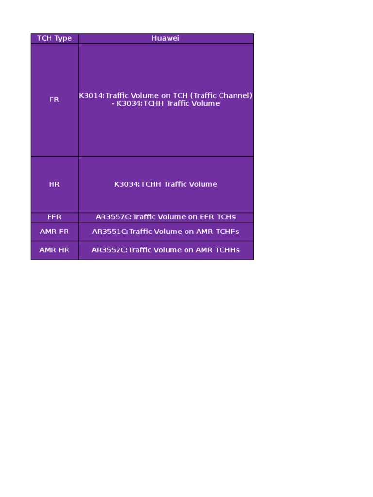 Traffic Volume Analysis for TCH Types | PDF | Business