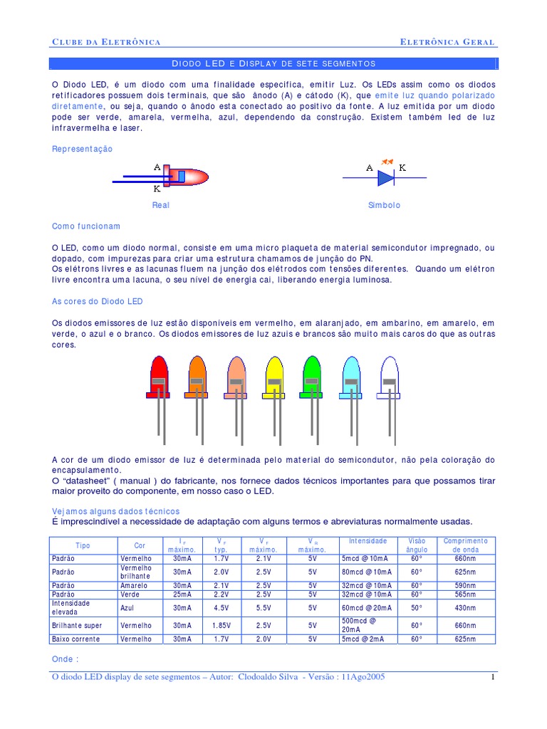 Diodo LED.pdf Diodo Emissor de Luz Diodo