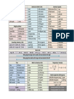 New Conversion Chart