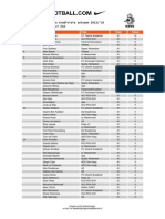 05 A - Topscorers A-Jun Eredivisie