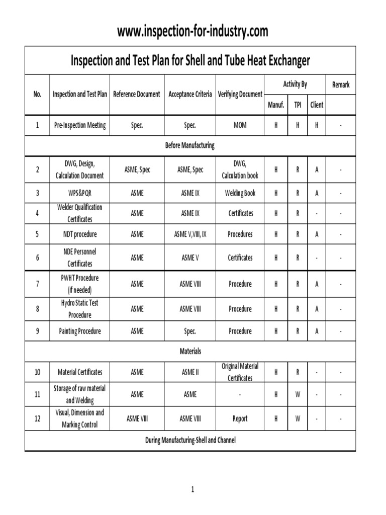 plate heat exchanger maintenance checklist eabycarmel