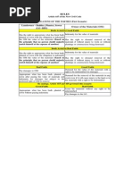 Rules On Industrial Accession