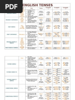 English Tenses: Tense Signal Words Use Form Example + Example - Example ?