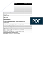 Container Ship Terminal Construction Operation: Project Activities and Physical Work Potential Environmental Effects