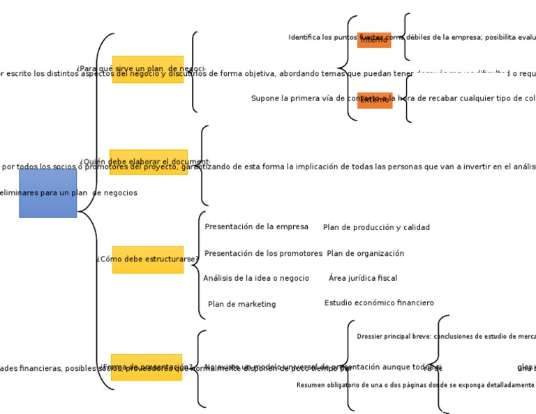 Cuadro Sinoptico Plan de negocios