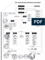 organigrama HUARAZ