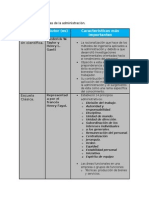 Escuela Autor (Es) Características Más Importantes: Actividad 3. Escuelas de La Administración