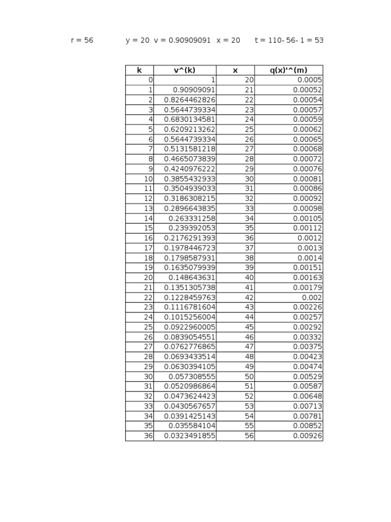 Mathematical Data Analysis Table | PDF