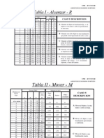 Tablas de Tiempos Predeterminados