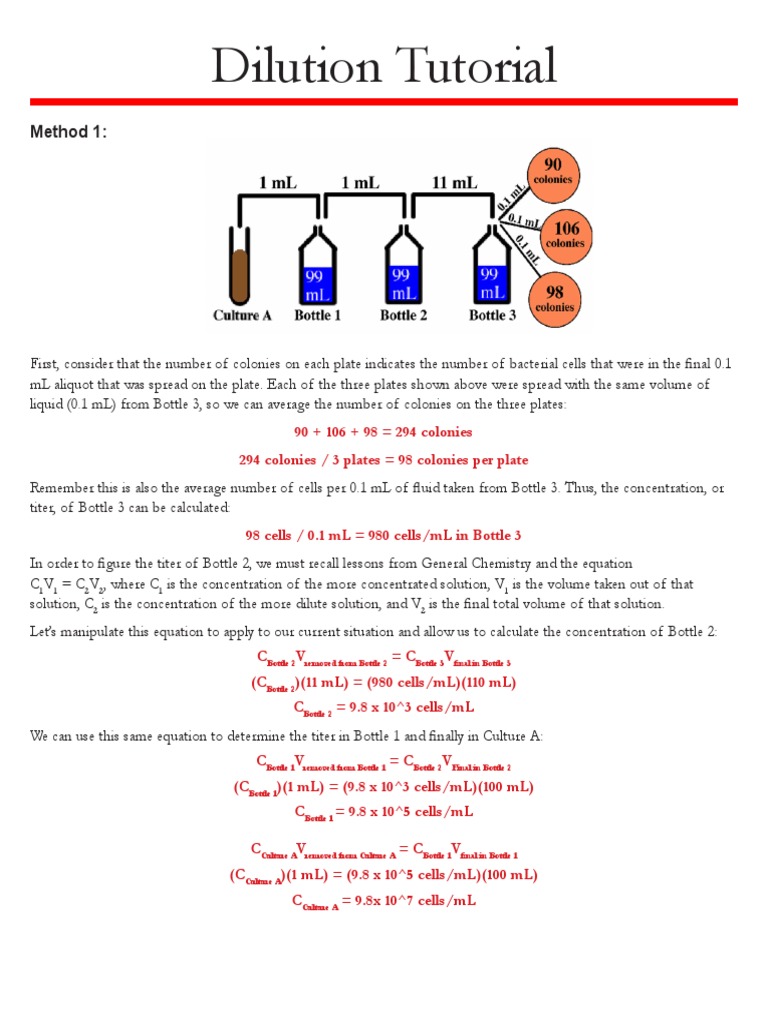 Dilution Tutorial and Problems PDF Concentration Solution