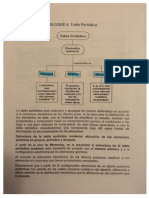 Tabla Periodica