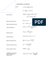 Tabla de Formulas para Estadistica II