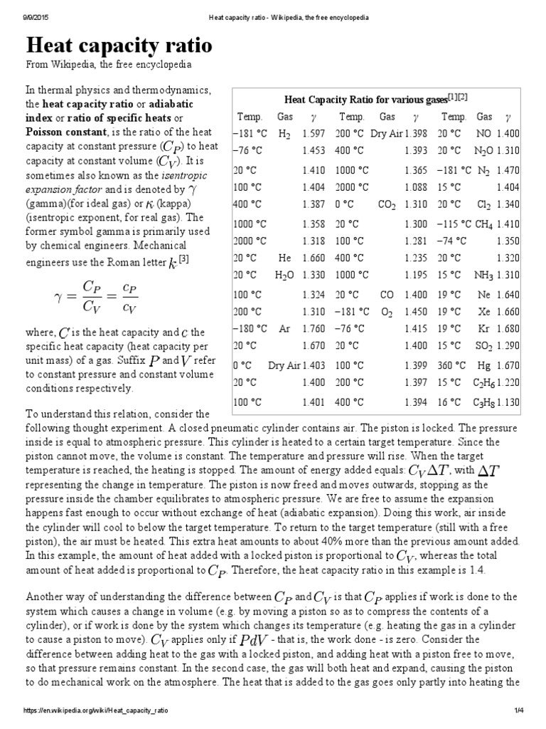 👍 Heat capacity ratio. Research Report Heat Capacity Ratios for Gases