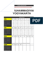 Hasil Lat Un - Sma Dinas Pendidikan Kota Yogyakarta