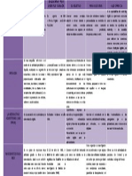 Cuadro Comparativo Fuentes Principales