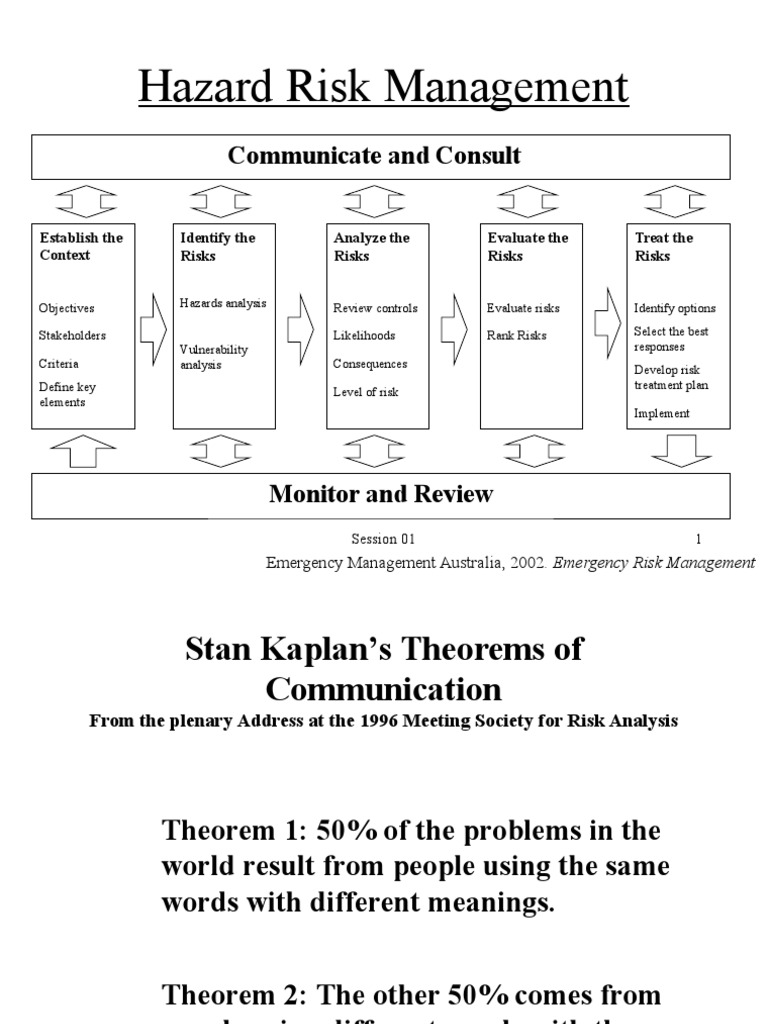 Hazard Risk Management: Communicate and Consult | PDF | Emergency ...