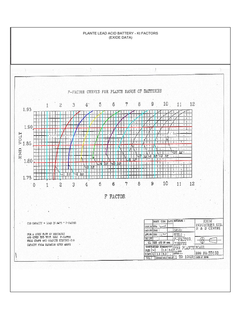 Exide - Plante Battery K Factor | PDF, image size:768x1024