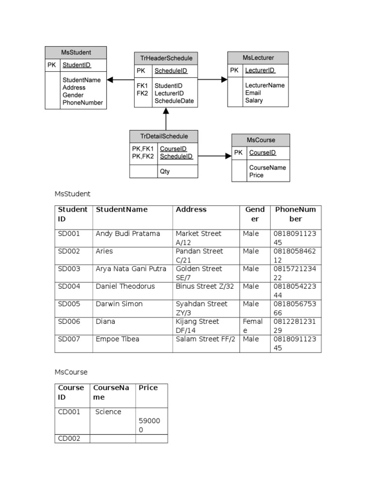 Student Data Management Overview | PDF