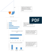 Results for Questionaire