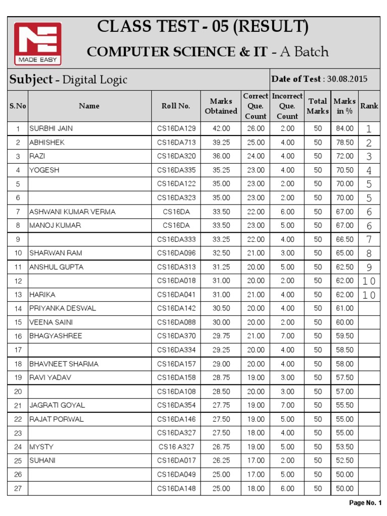 Class Test - 05 (Result) : Computer Science & It - A Batch | PDF ...