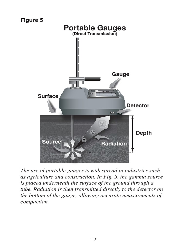 Portable Gauges: (Direct Transmission) | PDF | Technology & Engineering