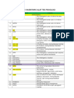 Daftar Inventaris Alat Tes Psikologi