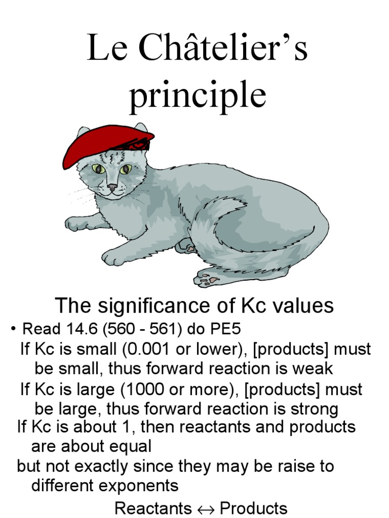 Le Châtelier’s Principle | Chemical Equilibrium | Physical Chemistry